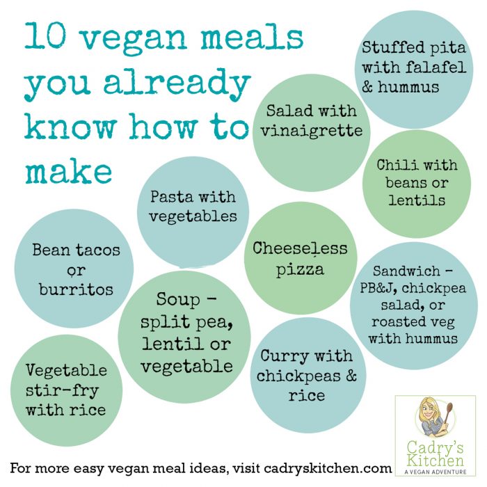 10 vegan meals you already know how to make - PRINTABLE. Keep this on your refrigerator for easy vegan meal planning.