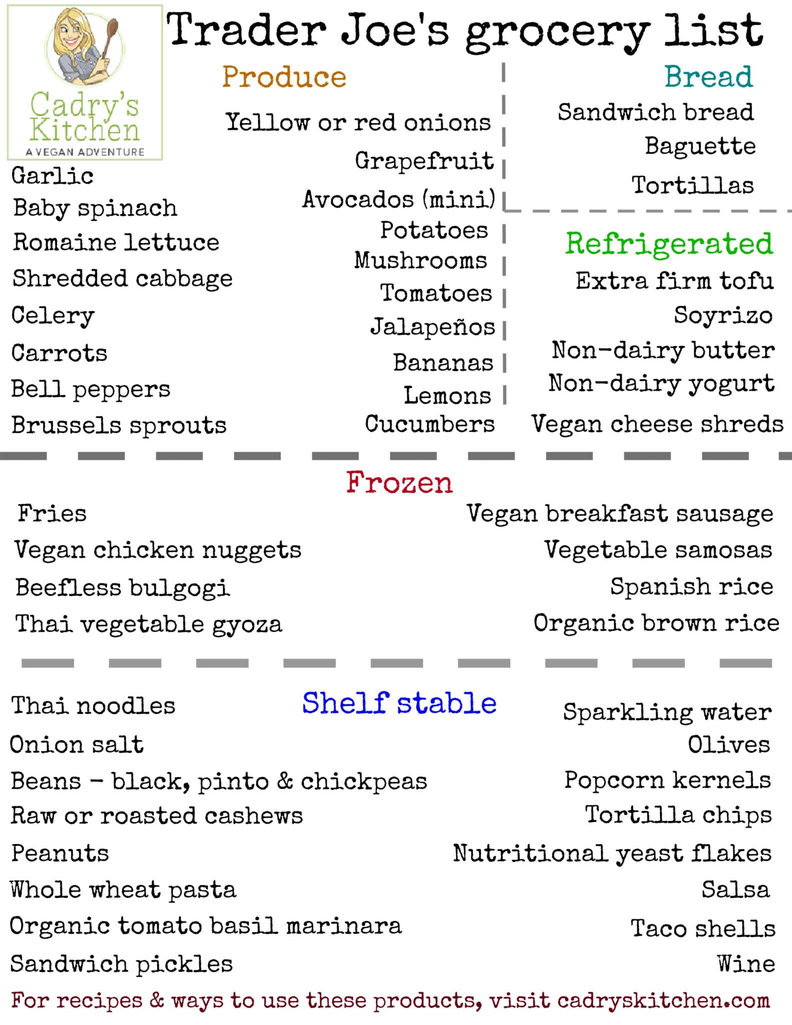 Trader Joe's grocery list categorized by produce, bread, refrigerated, frozen, and shelf stable.